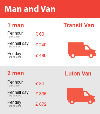 Amazing Prices on Man and Van Services in Surrey